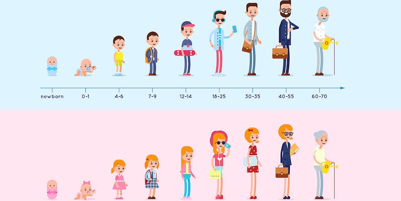 Instagram age estimation, age appropriate content instagram, parental control